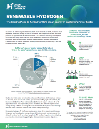 3 Renewable Hydrogen The Missing Piece to Achieving 100% Clean Energy in California’s Power Sector